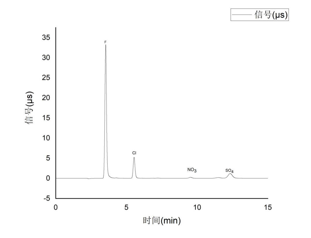 樣品譜圖 樣品譜圖
