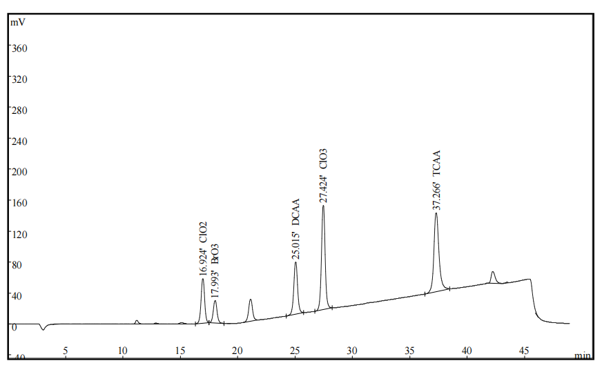 飲用水中消毒副產(chǎn)物來源、危害及檢測方法