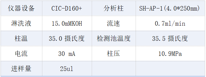 化妝品 色譜條件.png