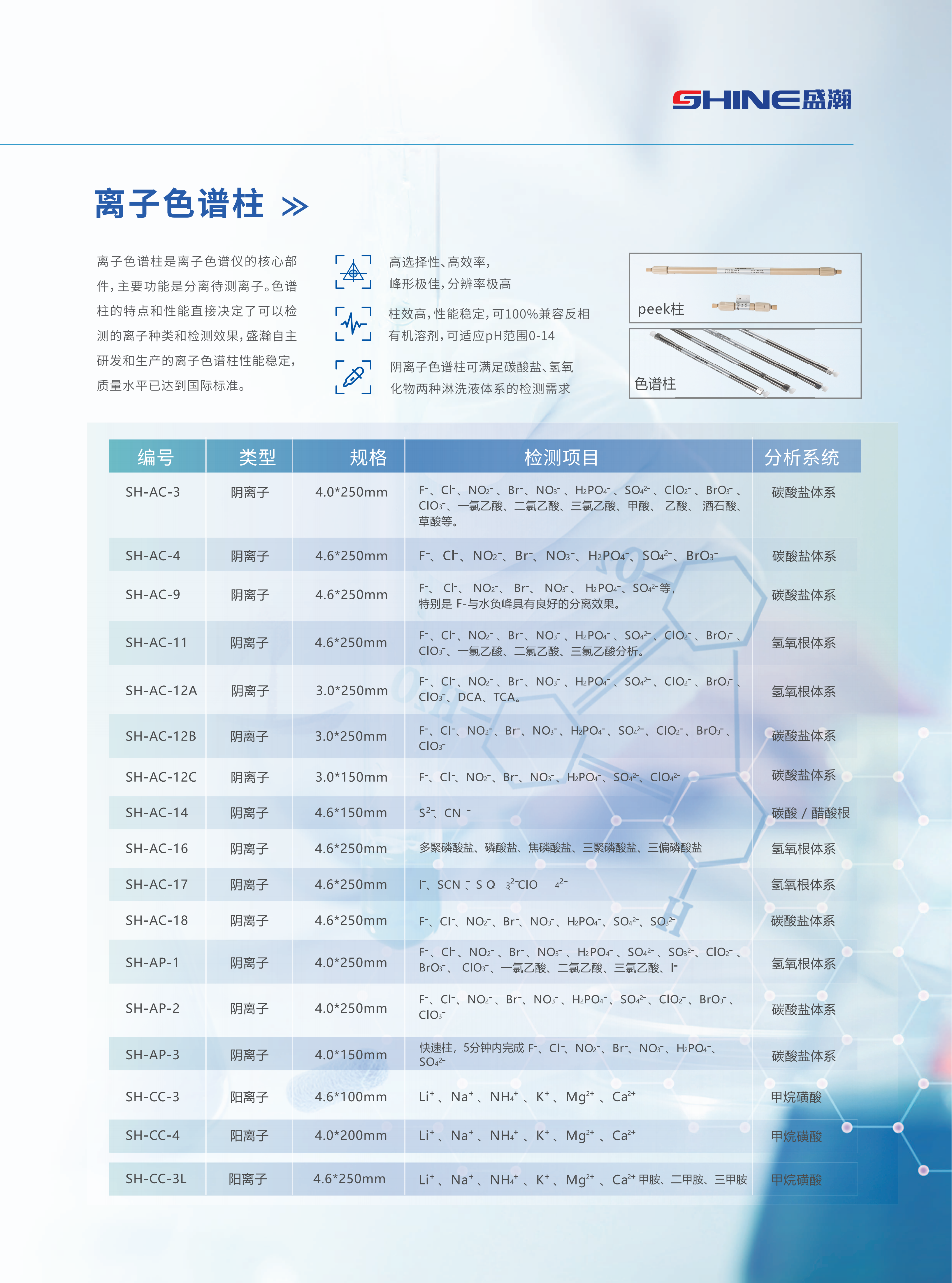 CIC-D160+ 離子色譜產品冊_07.png