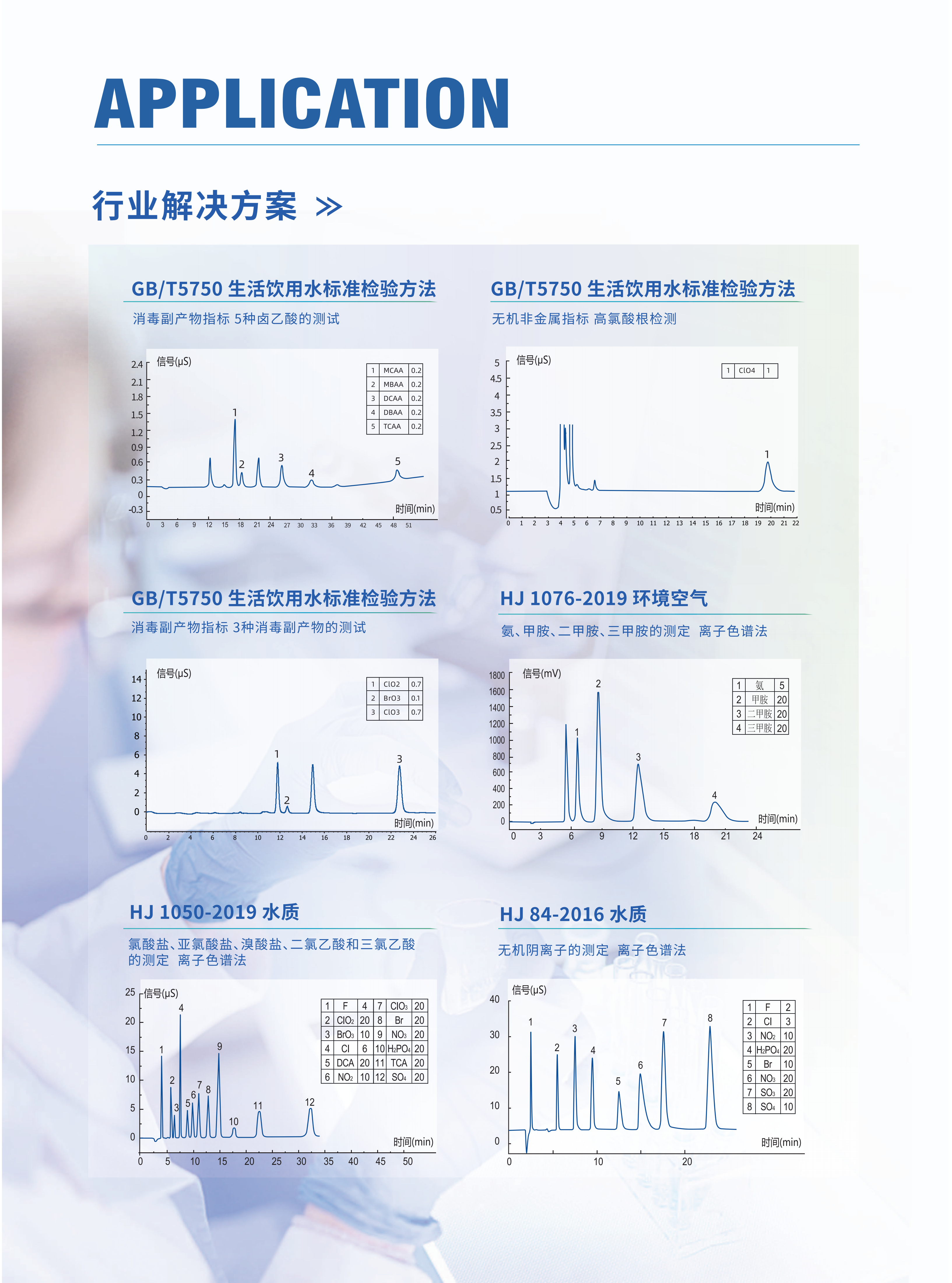 CIC-D160+ 離子色譜產品冊_08.png